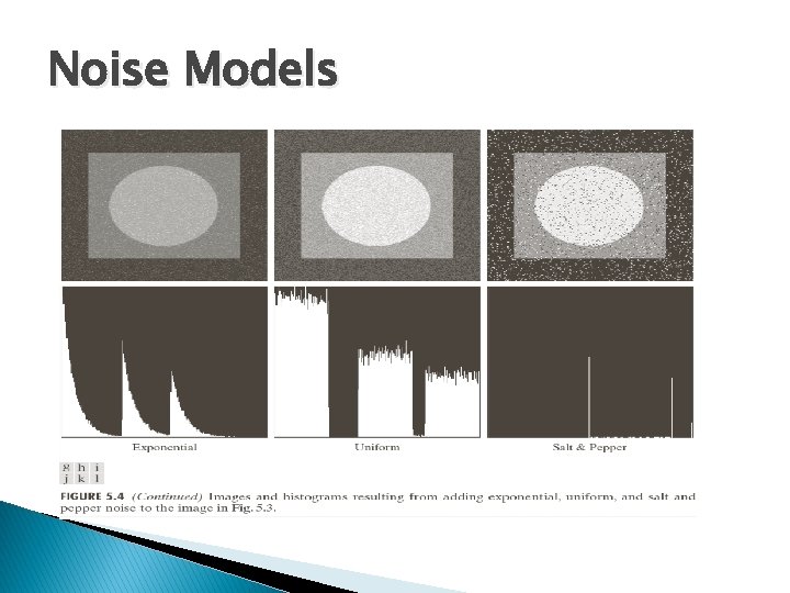 Noise Models 