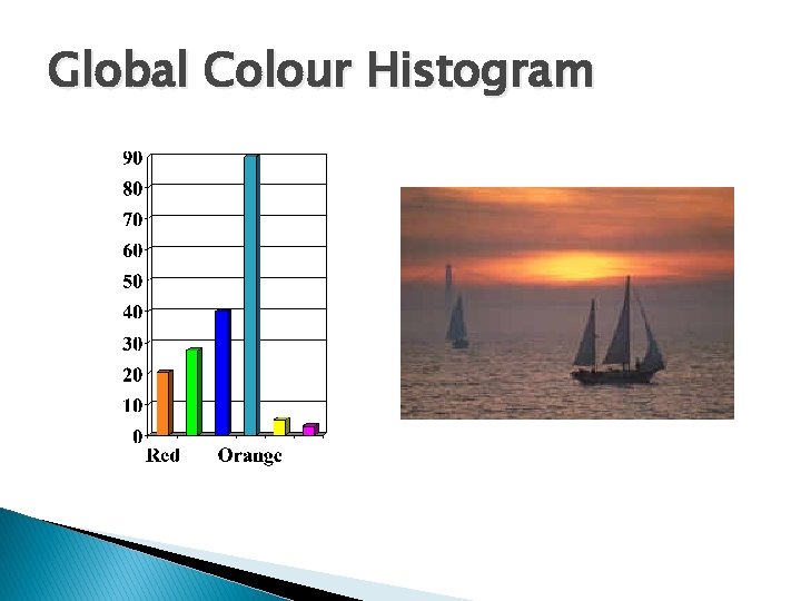 Global Colour Histogram 