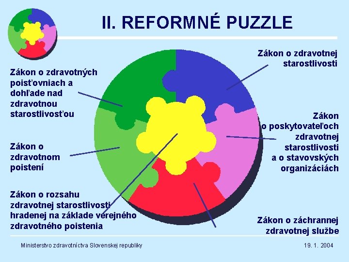 II. REFORMNÉ PUZZLE Zákon o zdravotných poisťovniach a dohľade nad zdravotnou starostlivosťou Zákon o