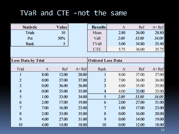 TVa. R and CTE -not the same 19 