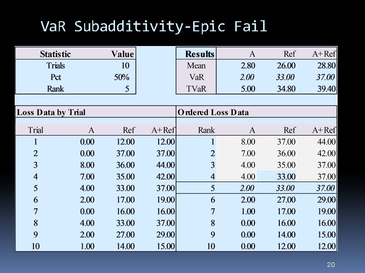 Va. R Subadditivity-Epic Fail 20 