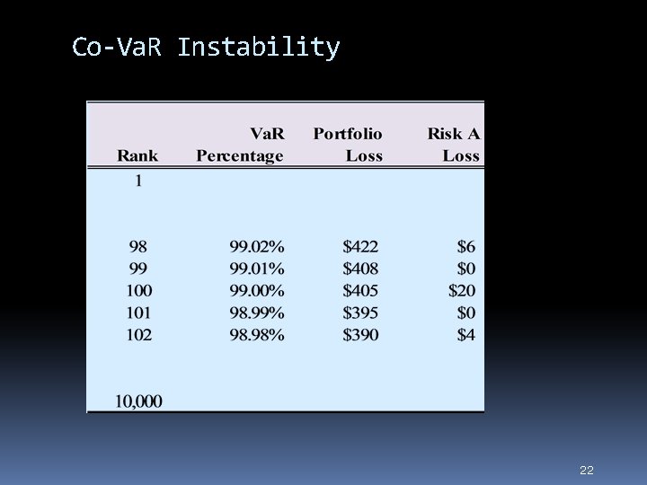 Co-Va. R Instability 22 