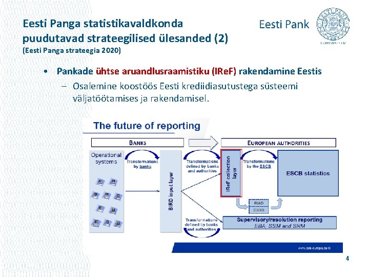 Eesti Panga statistikavaldkonda puudutavad strateegilised ülesanded (2) (Eesti Panga strateegia 2020) • Pankade ühtse