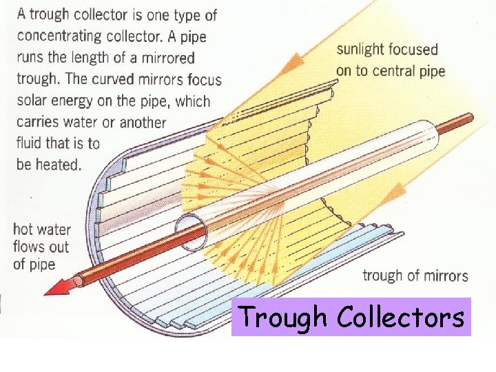 Trough Collectors 