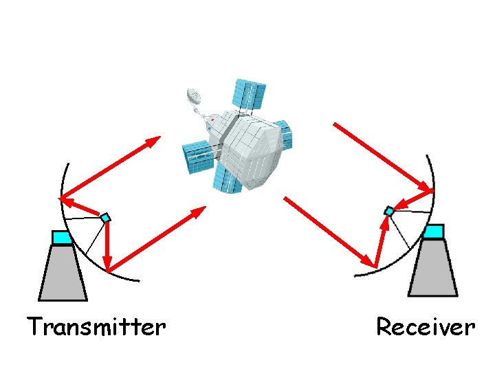 Transmitter Receiver 