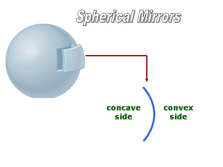 concave side convex side 