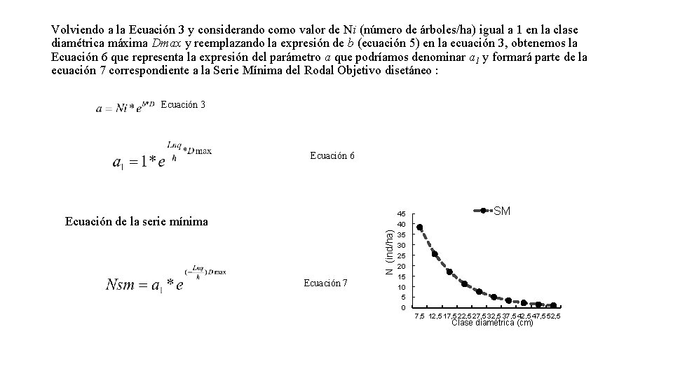 Volviendo a la Ecuación 3 y considerando como valor de Ni (número de árboles/ha)