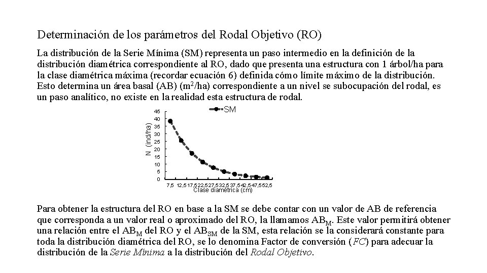 Determinación de los parámetros del Rodal Objetivo (RO) N (ind/ha) La distribución de la