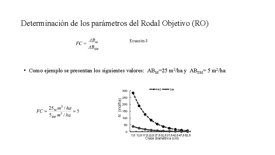 Determinación de los parámetros del Rodal Objetivo (RO) Ecuación 8 • Como ejemplo se