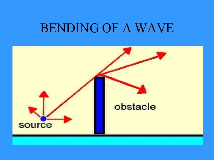 BENDING OF A WAVE BENDING OF A WAVE