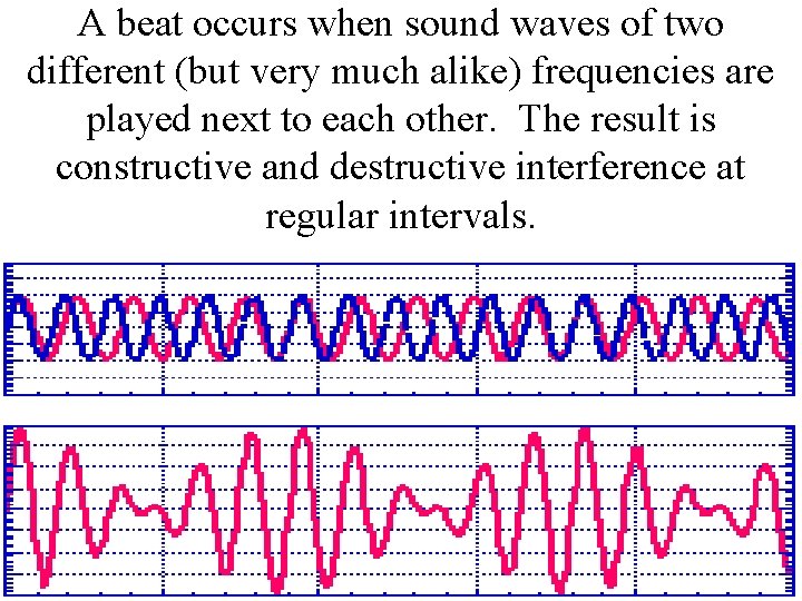 A beat occurs when sound waves of two different (but very much alike) frequencies A beat occurs when sound waves of two different (but very much alike) frequencies