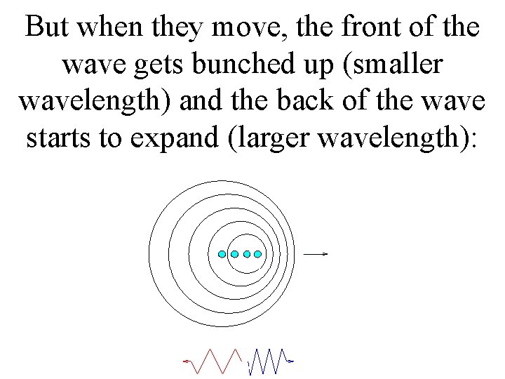 But when they move, the front of the wave gets bunched up (smaller wavelength) But when they move, the front of the wave gets bunched up (smaller wavelength)