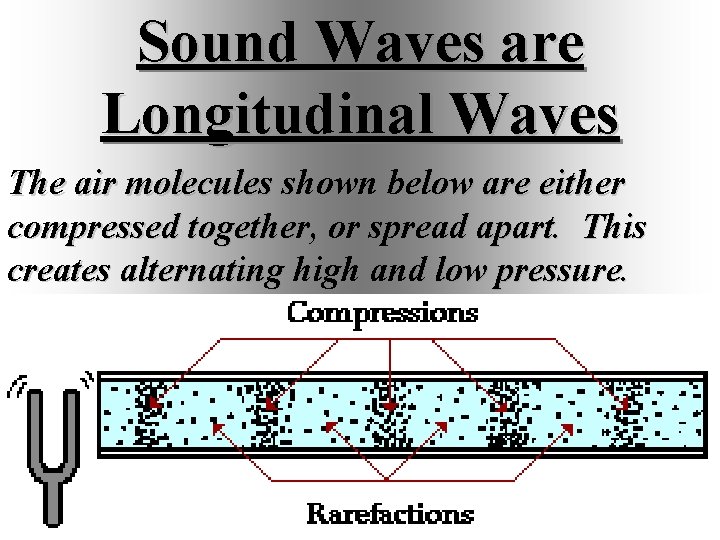 Sound Waves are Longitudinal Waves The air molecules shown below are either compressed together, Sound Waves are Longitudinal Waves The air molecules shown below are either compressed together,