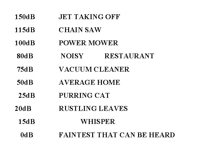 150 d. B JET TAKING OFF 115 d. B CHAIN SAW 100 d. B 150 d. B JET TAKING OFF 115 d. B CHAIN SAW 100 d. B