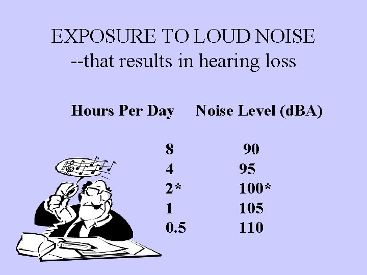 EXPOSURE TO LOUD NOISE --that results in hearing loss Hours Per Day 8 4 EXPOSURE TO LOUD NOISE --that results in hearing loss Hours Per Day 8 4