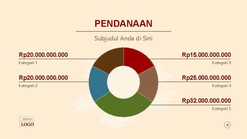 PENDANAAN Subjudul Anda di Sini Rp 20. 000 Kategori 1 Rp 20. 000 Kategori