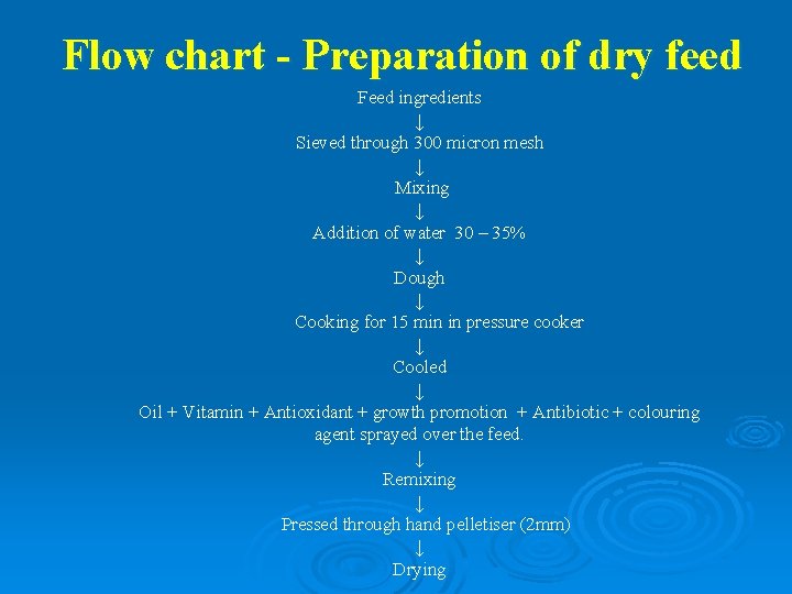 Flow chart - Preparation of dry feed Feed ingredients ↓ Sieved through 300 micron