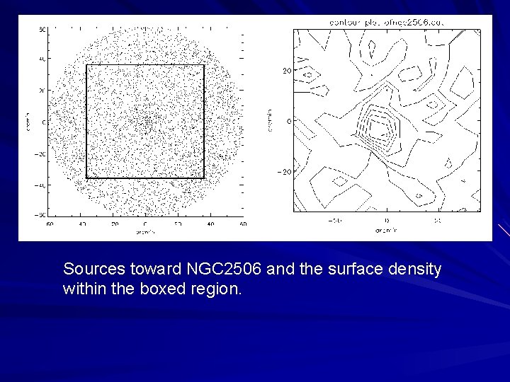 Sources toward NGC 2506 and the surface density within the boxed region. 