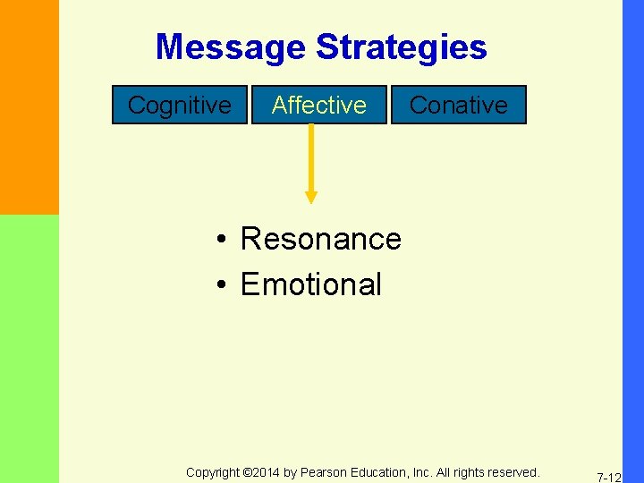 Message Strategies Cognitive Affective Conative • Resonance • Emotional Copyright © 2014 by Pearson Message Strategies Cognitive Affective Conative • Resonance • Emotional Copyright © 2014 by Pearson
