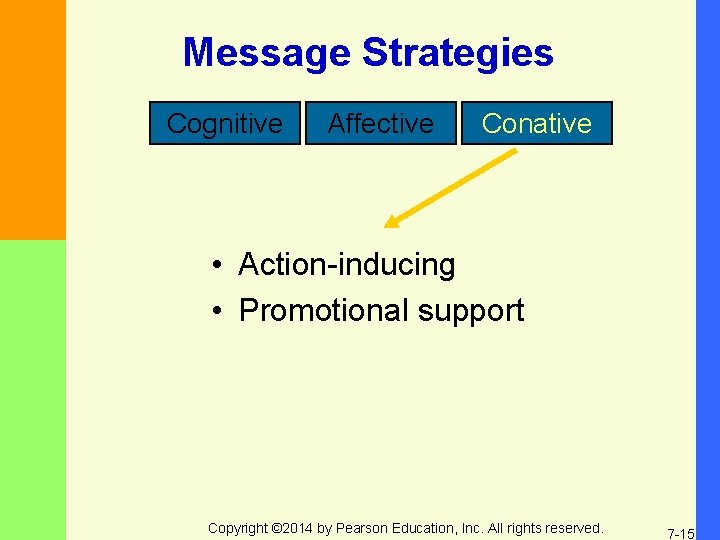 Message Strategies Cognitive Affective Conative • Action-inducing • Promotional support Copyright © 2014 by