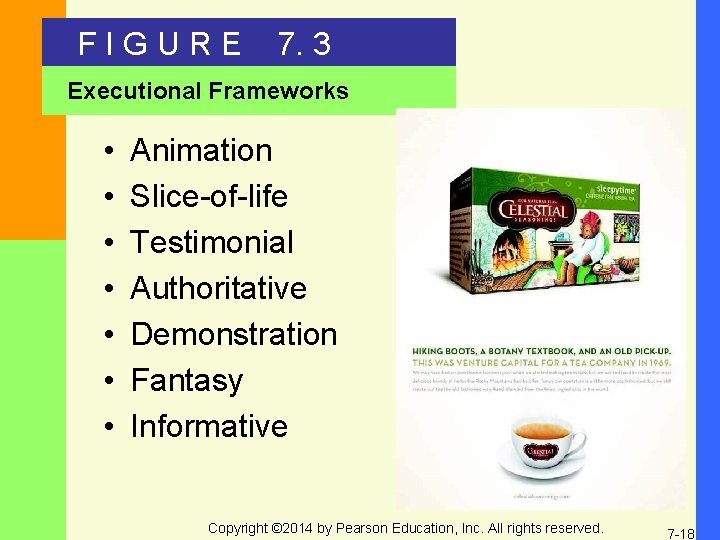 FIGURE 7. 3 Executional Frameworks • • Animation Slice-of-life Testimonial Authoritative Demonstration Fantasy Informative