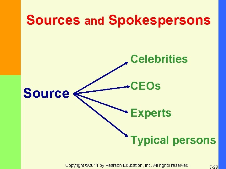 Sources and Spokespersons Celebrities Source CEOs Experts Typical persons Copyright © 2014 by Pearson