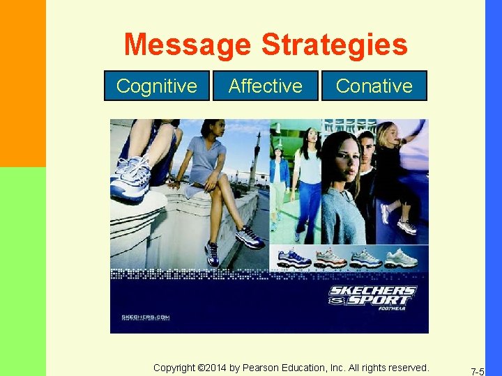 Message Strategies Cognitive Affective Conative Copyright © 2014 by Pearson Education, Inc. All rights