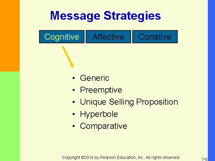 Message Strategies Cognitive • • • Affective Conative Generic Preemptive Unique Selling Proposition Hyperbole