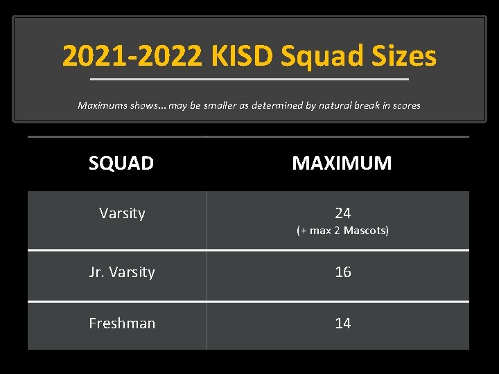 2021 -2022 KISD Squad Sizes Maximums shows… may be smaller as determined by natural
