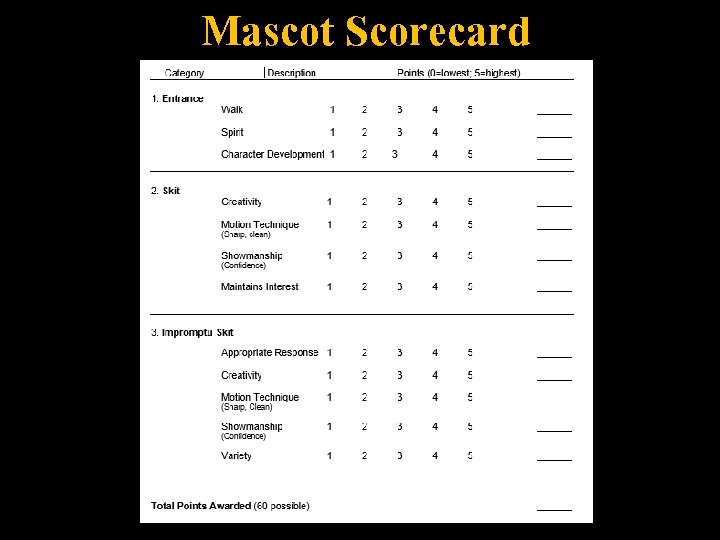 Mascot Scorecard 