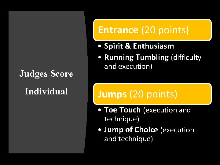 Entrance (20 points) • Spirit & Enthusiasm • Running Tumbling (difficulty Judges Score Individual