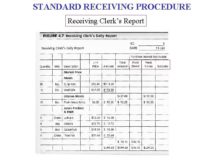 STANDARD RECEIVING PROCEDURE Receiving Clerk’s Report 