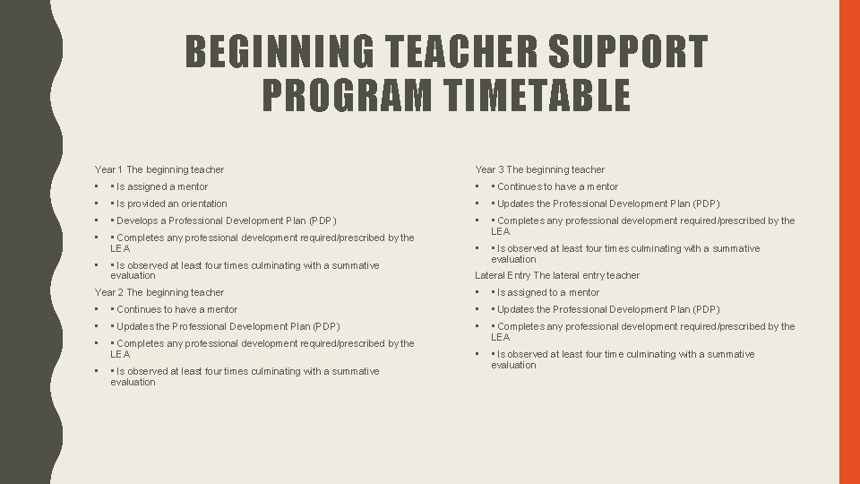 BEGINNING TEACHER SUPPORT PLAN CARDINAL CHARTER ACADEMY 2017