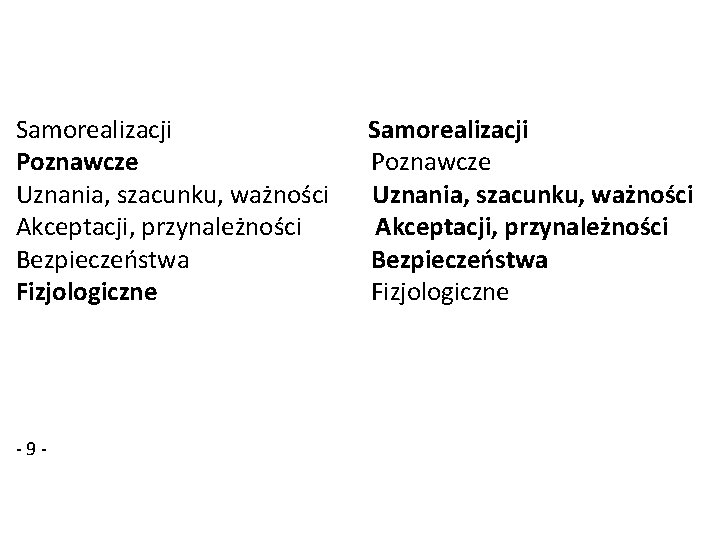 Samorealizacji Poznawcze Uznania, szacunku, ważności Akceptacji, przynależności Bezpieczeństwa Fizjologiczne -9 - Samorealizacji Poznawcze Uznania,