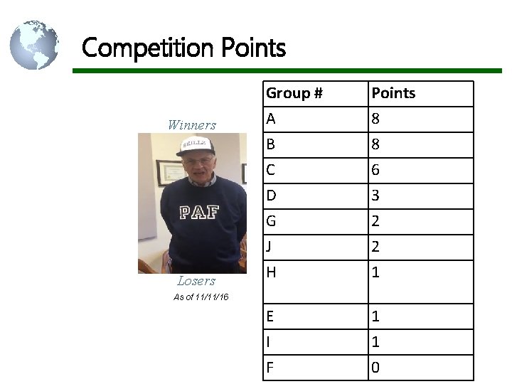 Competition Points Winners Losers Group # A B C D G J H Points