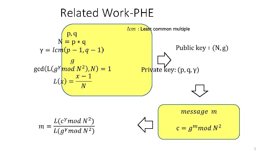 Related Work-PHE 3 