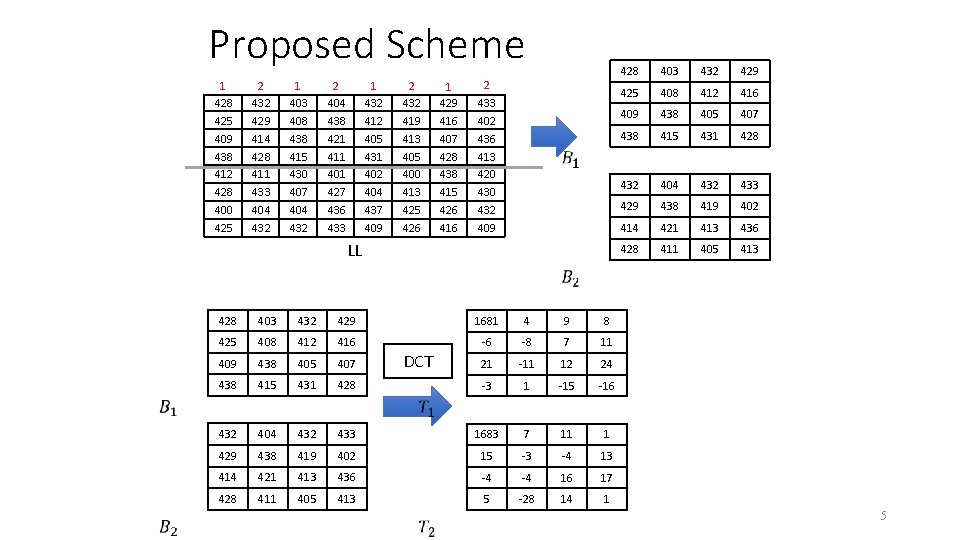 Proposed Scheme 1 428 425 409 438 412 428 400 425 2 432 429