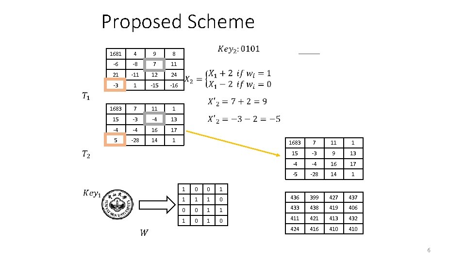 Proposed Scheme 1681 4 9 8 -6 -8 7 11 21 -11 12 24