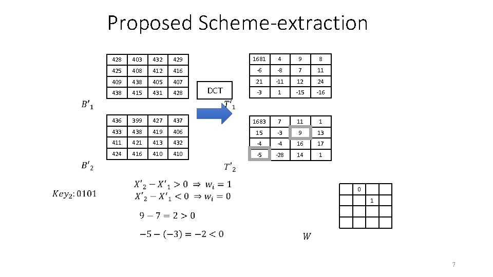 Proposed Scheme-extraction 428 403 432 429 1681 4 9 8 425 408 412 416