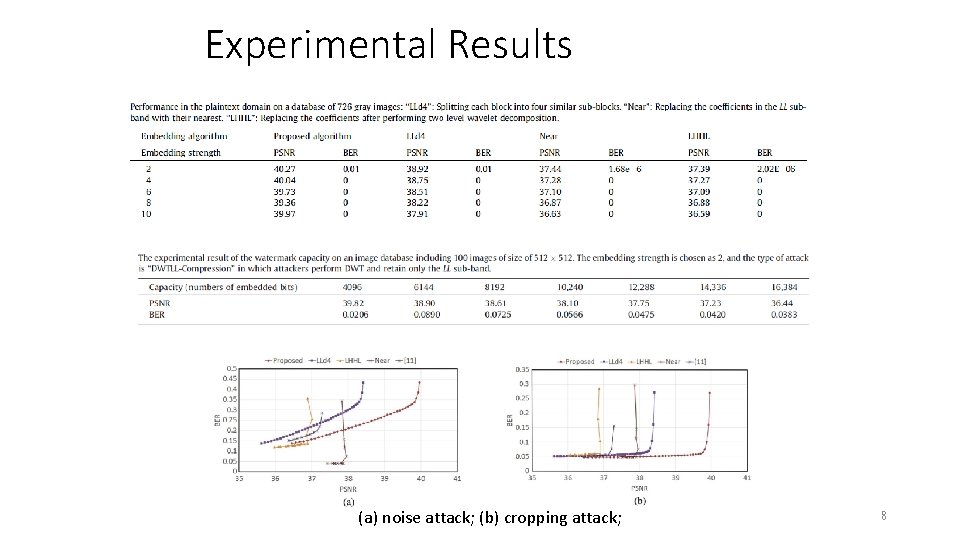 Experimental Results (a) noise attack; (b) cropping attack; 8 