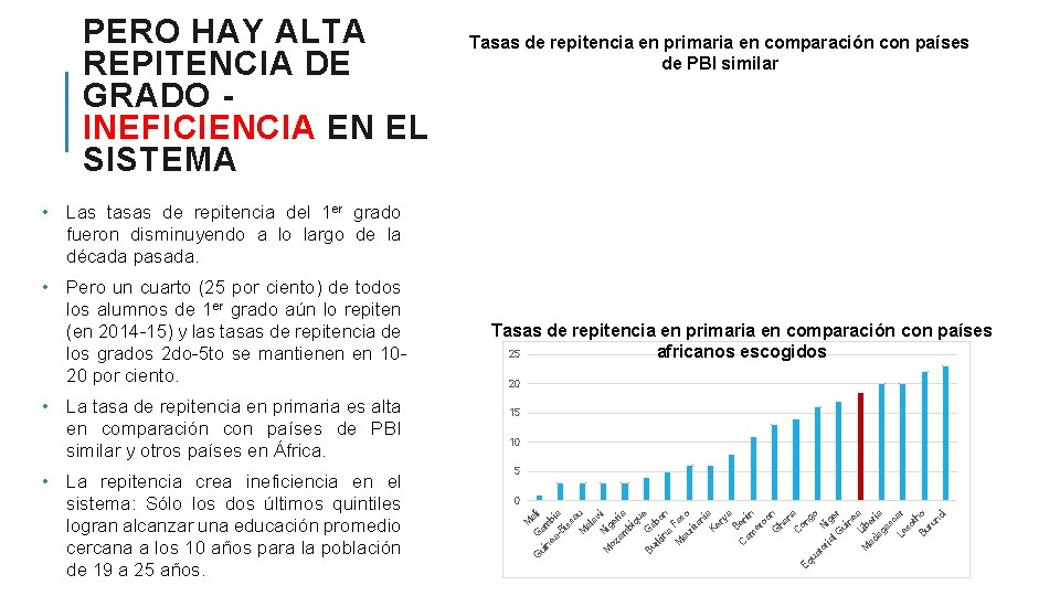 PERO HAY ALTA REPITENCIA DE GRADO INEFICIENCIA EN EL SISTEMA Tasas de repitencia en