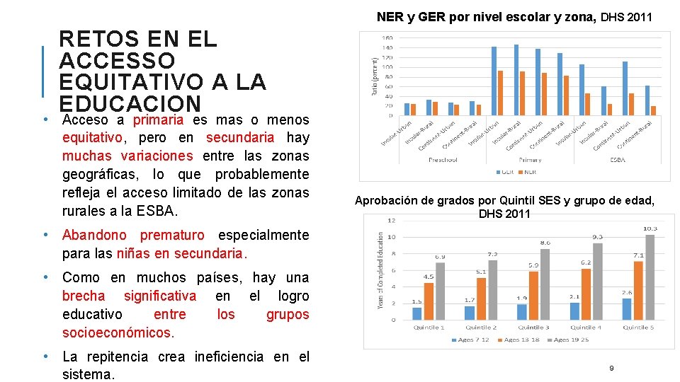 NER y GER por nivel escolar y zona, DHS 2011 RETOS EN EL ACCESSO