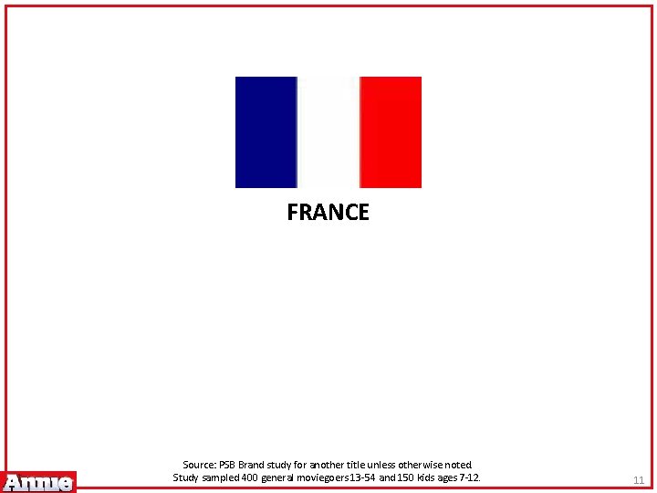 FRANCE Source: PSB Brand study for another title unless otherwise noted. Study sampled 400