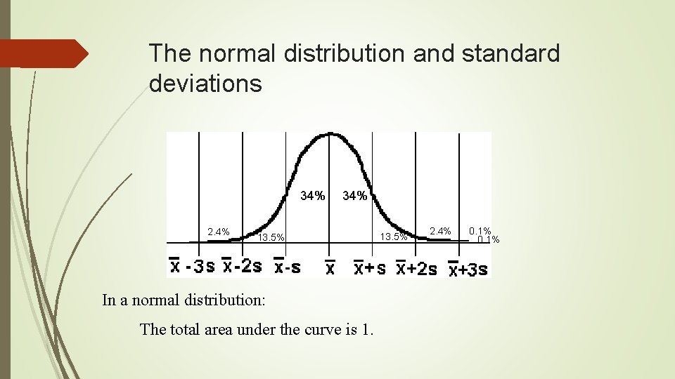 WarmUp Algebra 2 Honors 31218 THE NORMAL DISTRIBUTION
