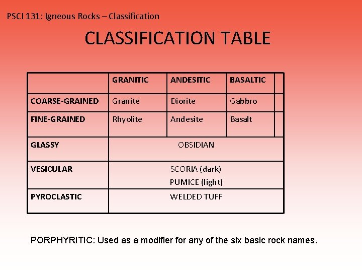 PSCI 131: Igneous Rocks – Classification CLASSIFICATION TABLE GRANITIC ANDESITIC BASALTIC COARSE-GRAINED Granite Diorite