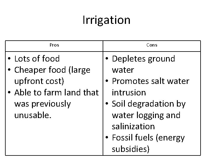Irrigation Pros Cons • Lots of food • Depletes ground • Cheaper food (large