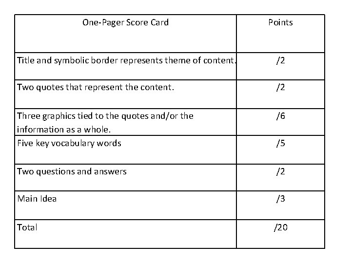 One-Pager Score Card Points Title and symbolic border represents theme of content. /2 Two