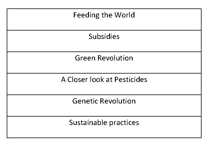 Feeding the World Subsidies Green Revolution A Closer look at Pesticides Genetic Revolution Sustainable