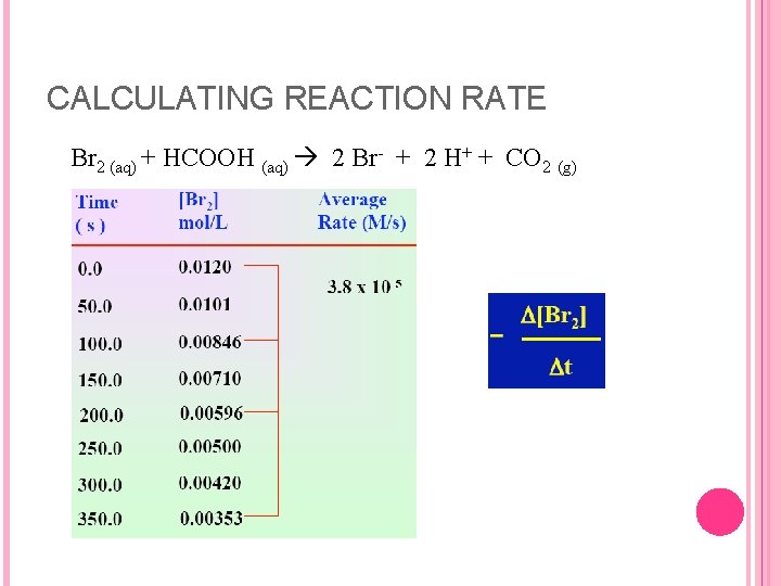 CALCULATING REACTION RATE Br 2 (aq) + HCOOH (aq) 2 Br- + 2 H+