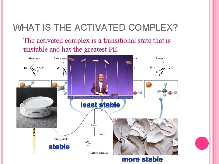 WHAT IS THE ACTIVATED COMPLEX? The activated complex is a transitional state that is